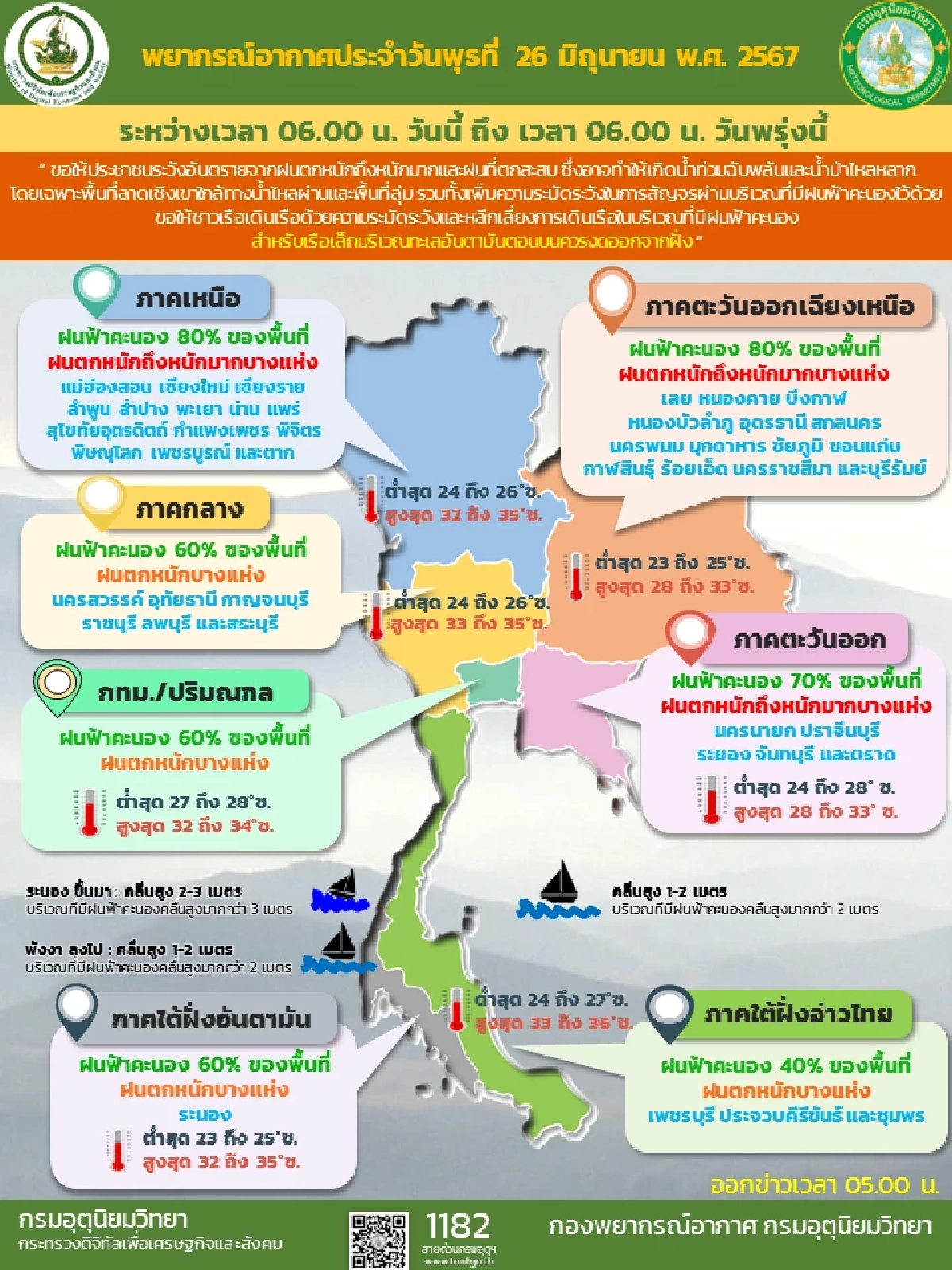 สภาพอากาศวันนี้ 26 มิ.ย. 67 อัปเดต กรมอุตุฯ เตือน 50 จังหวัด ฝนตกหนักหลายจุด