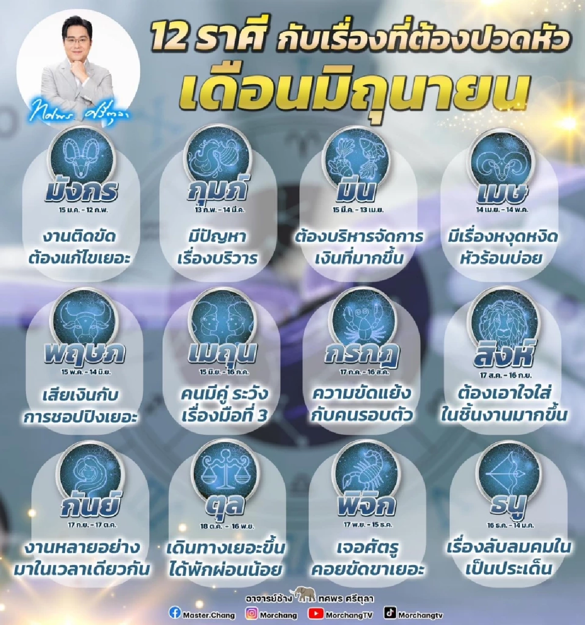 ขอบคุณภาพจาก : หมอช้าง ทศพร ศรีตุลา