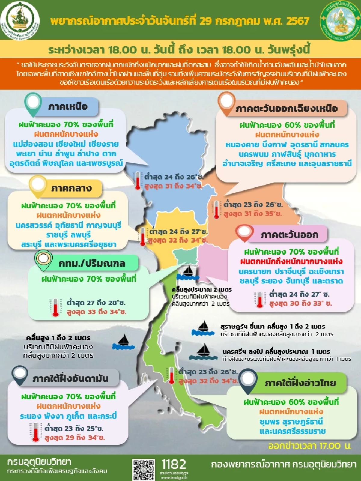 อย่าลืมพกร่ม พยากรณ์อากาศ 30 ก.ค. 67 ทั่วไทยเจอฝนฉ่ำ ร้อยละ 60-70 ของพื้นที่