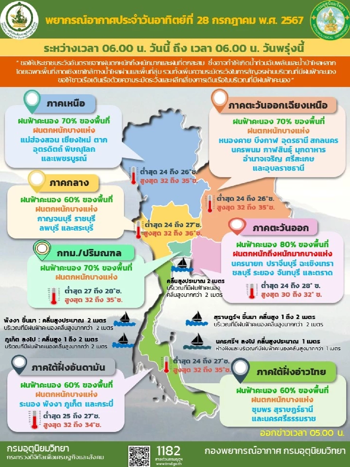 พยากรณ์อากาศวันนี้ เช็กรายชื่อจังหวัด ฝนตกหนัก ฝนถล่ม 28-29 ก.ค. 67