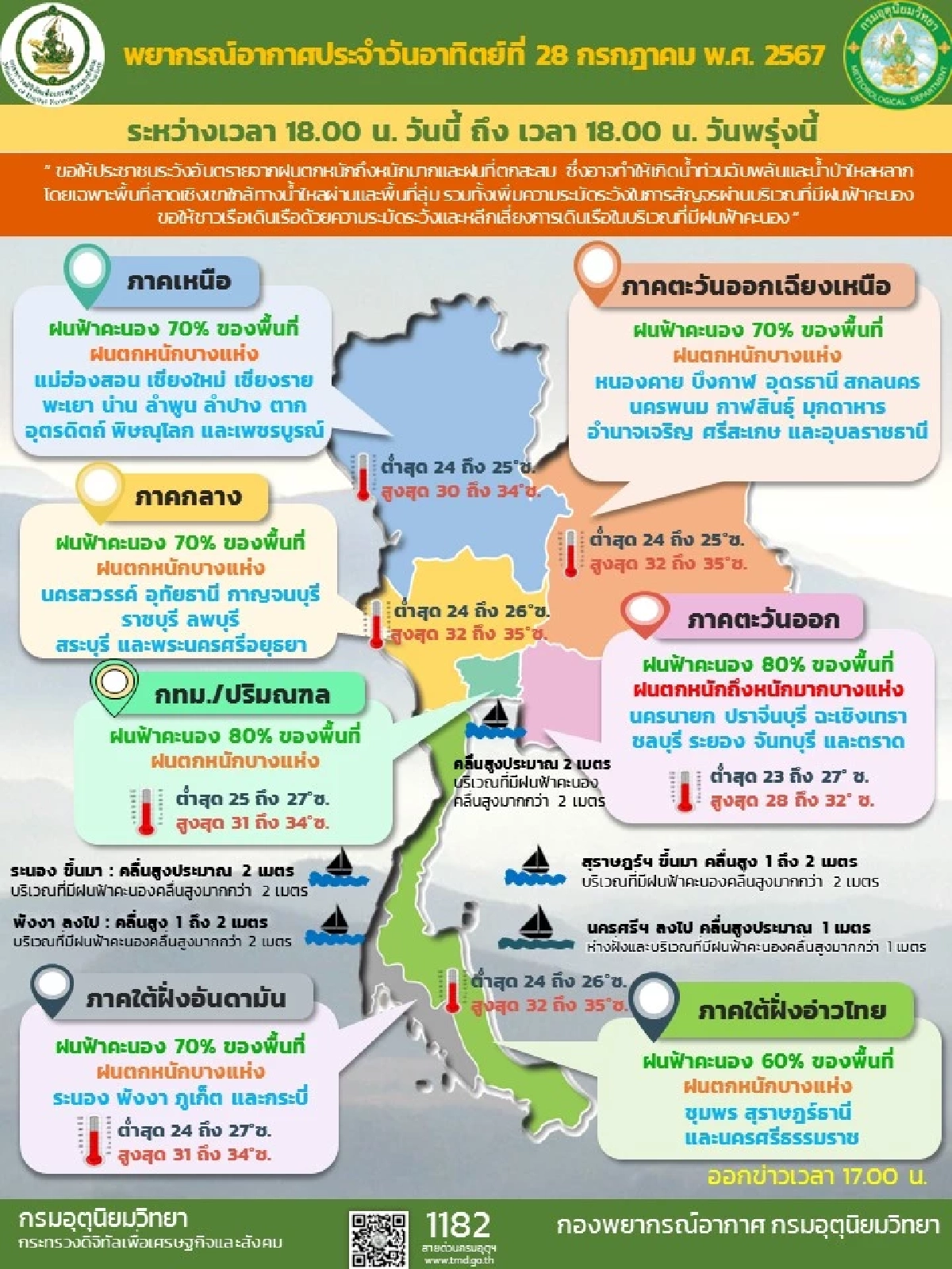 อุตุเตือนฯ ทั่วไทยเจอฝนร้อยละ 60-80 ของพื้นที่ เช็กพิกัด "ฝนตกหนัก-หนักมาก"