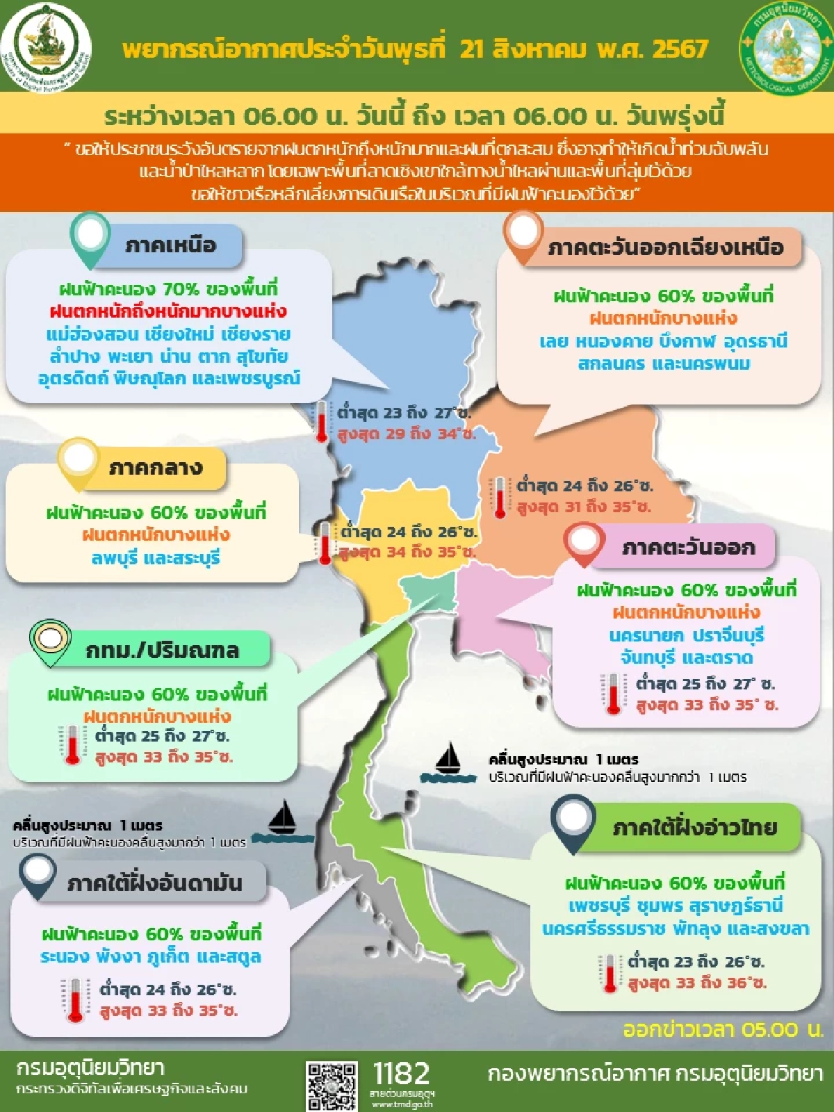 พยากรณ์อากาศวันนี้ เช็กรายชื่อ 39 จังหวัด ฝนตกหนัก 60-80 %