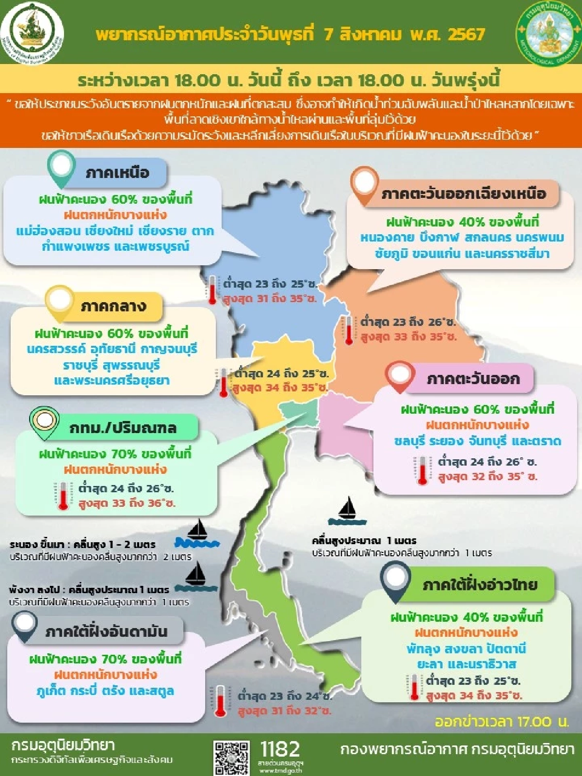 พยากรณ์อากาศวันนี้ เช็กรายชื่อจังหวัด ฝนถล่ม ฝนตกหนัก 60-70 ของพื้นที่