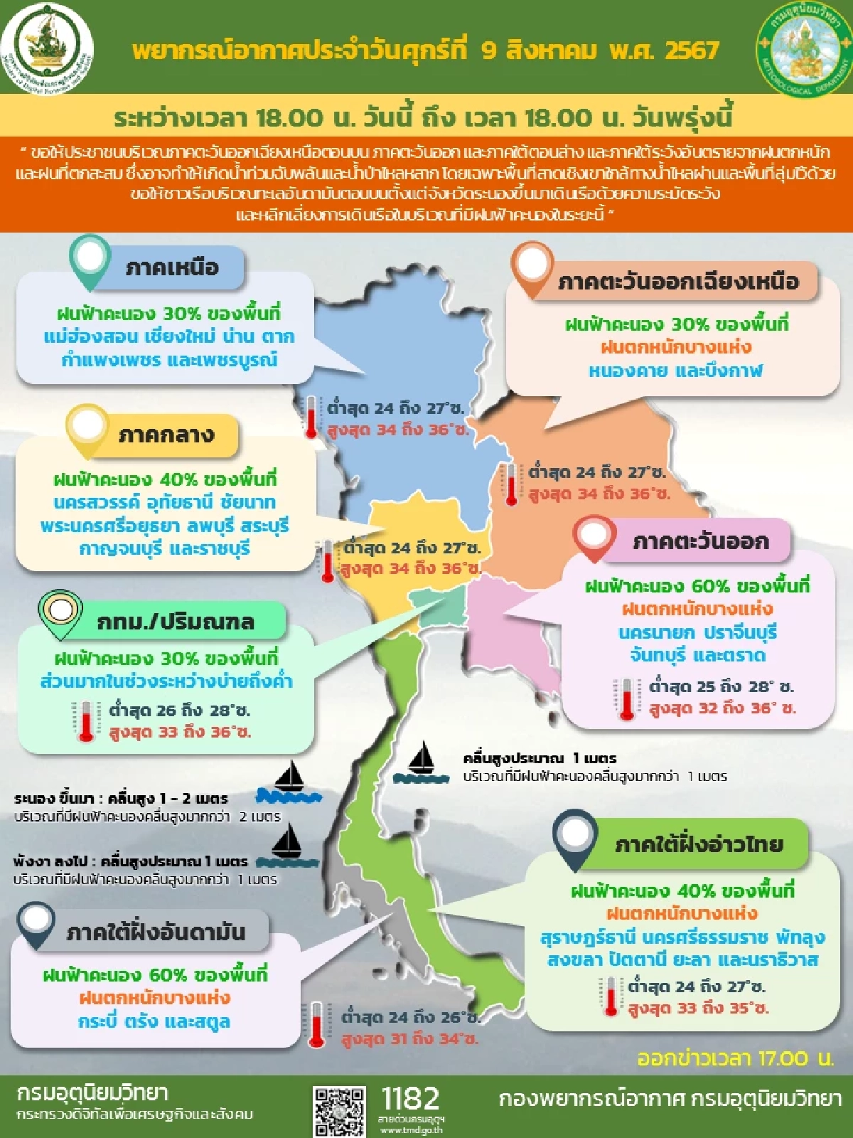 พยากรณ์อากาศวันนี้ 9 ส.ค. 67 เช็กรายชื่อ 36 จังหวัด ฝนตกหนักคืนนี้