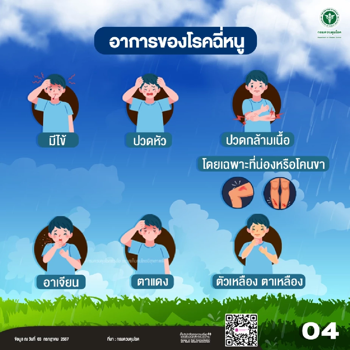 4 จังหวัดอีสานล่าง โรคฉี่หนูระบาด ป่วยแล้ว 81 ราย ดับ 2 ราย โคราชมากสุด 29 ราย