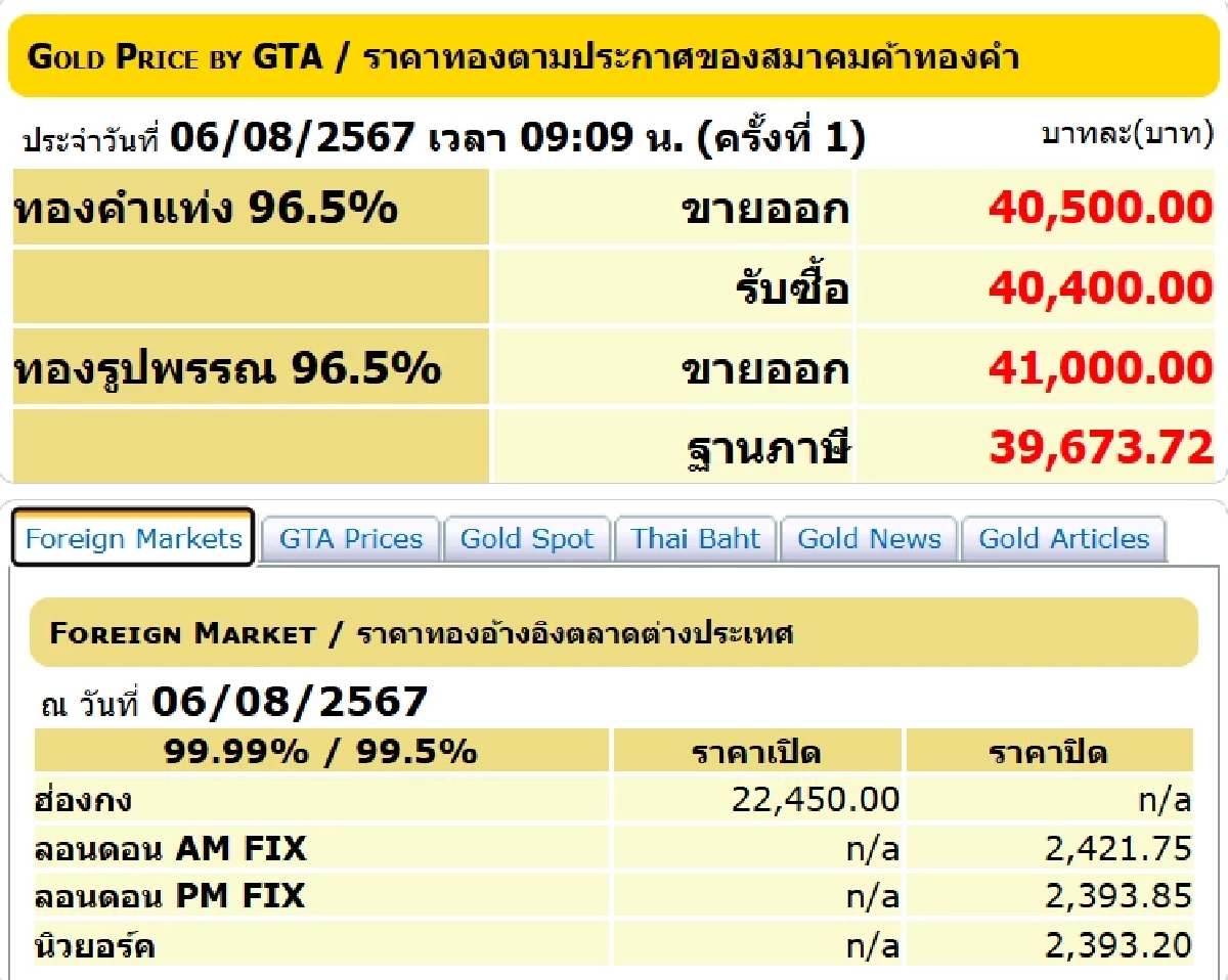 ราคาทองวันนี้