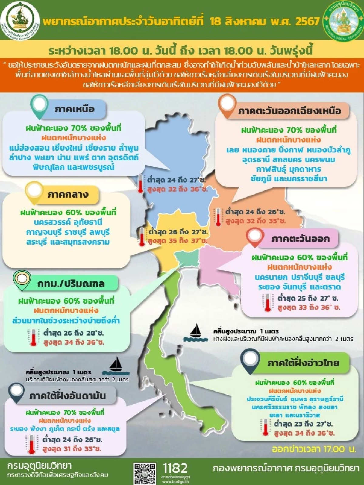 พยากรณ์อากาศพรุ่งนี้ 56 จังหวัด ฝนตกหนักมาก อุตุฯ เตือนน้ำท่วมฉับพลัน น้ำป่าหลาก
