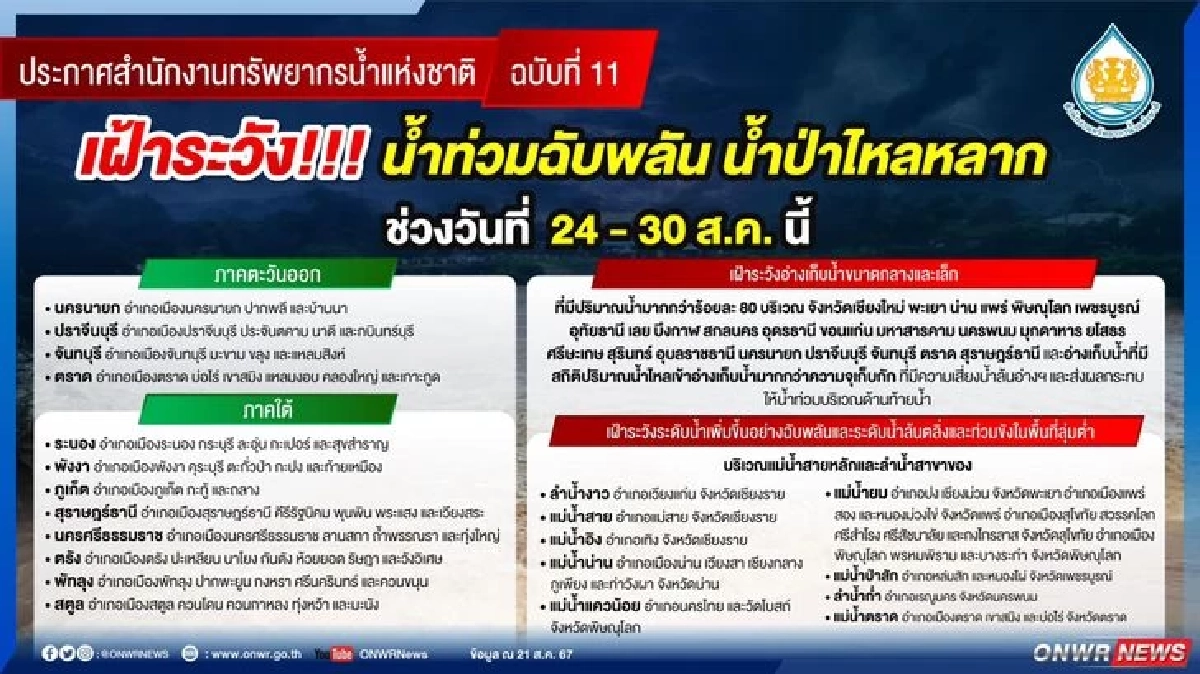 สทนช. ประกาศเตือน 35 จังหวัด 170 อำเภอ เฝ้าระวังน้ำท่วมฉับพลัน 24-30 ส.ค.นี้