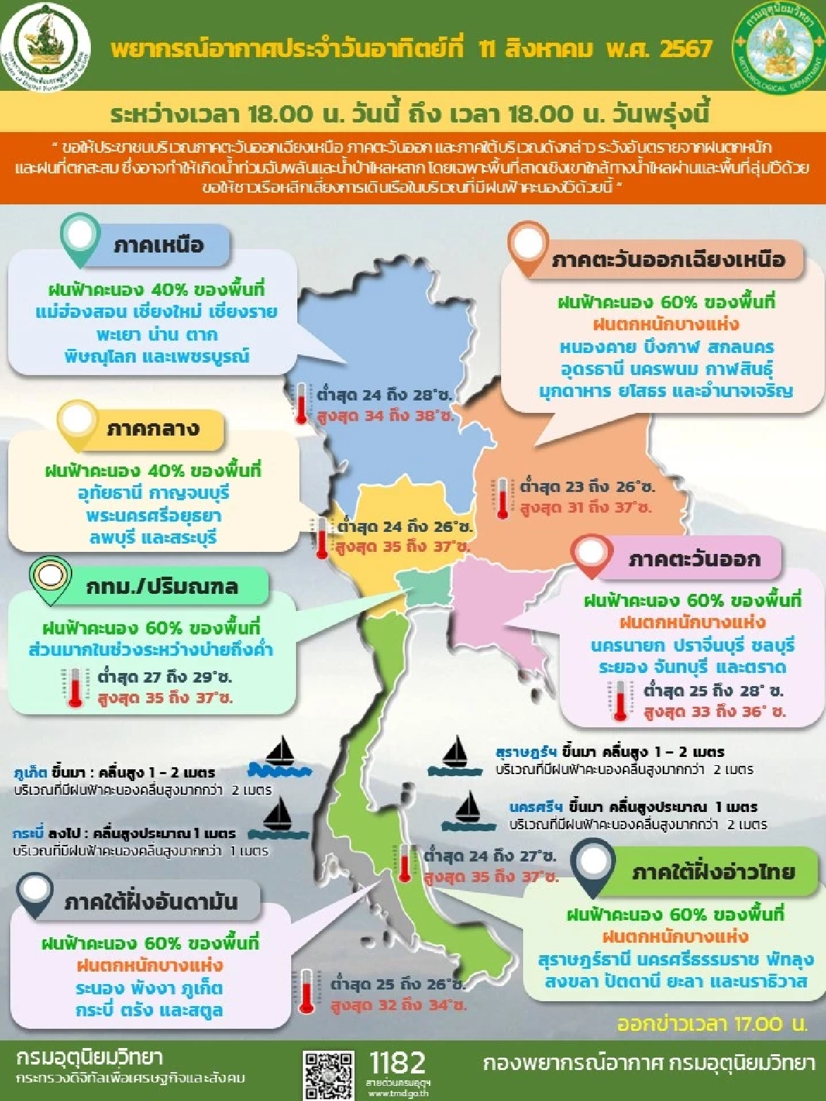 พยากรณ์อากาศวันแม่ 12 ส.ค. 67 ทั่วไทยมีฝนฟ้าคะนอง ร้อยละ 40-60