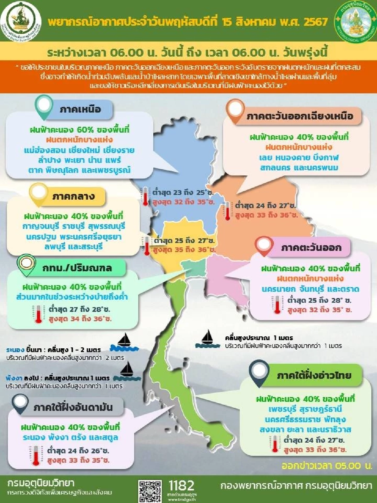สภาพอากาศ