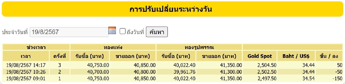ราคาทอง 19 สิงหาคม 2567