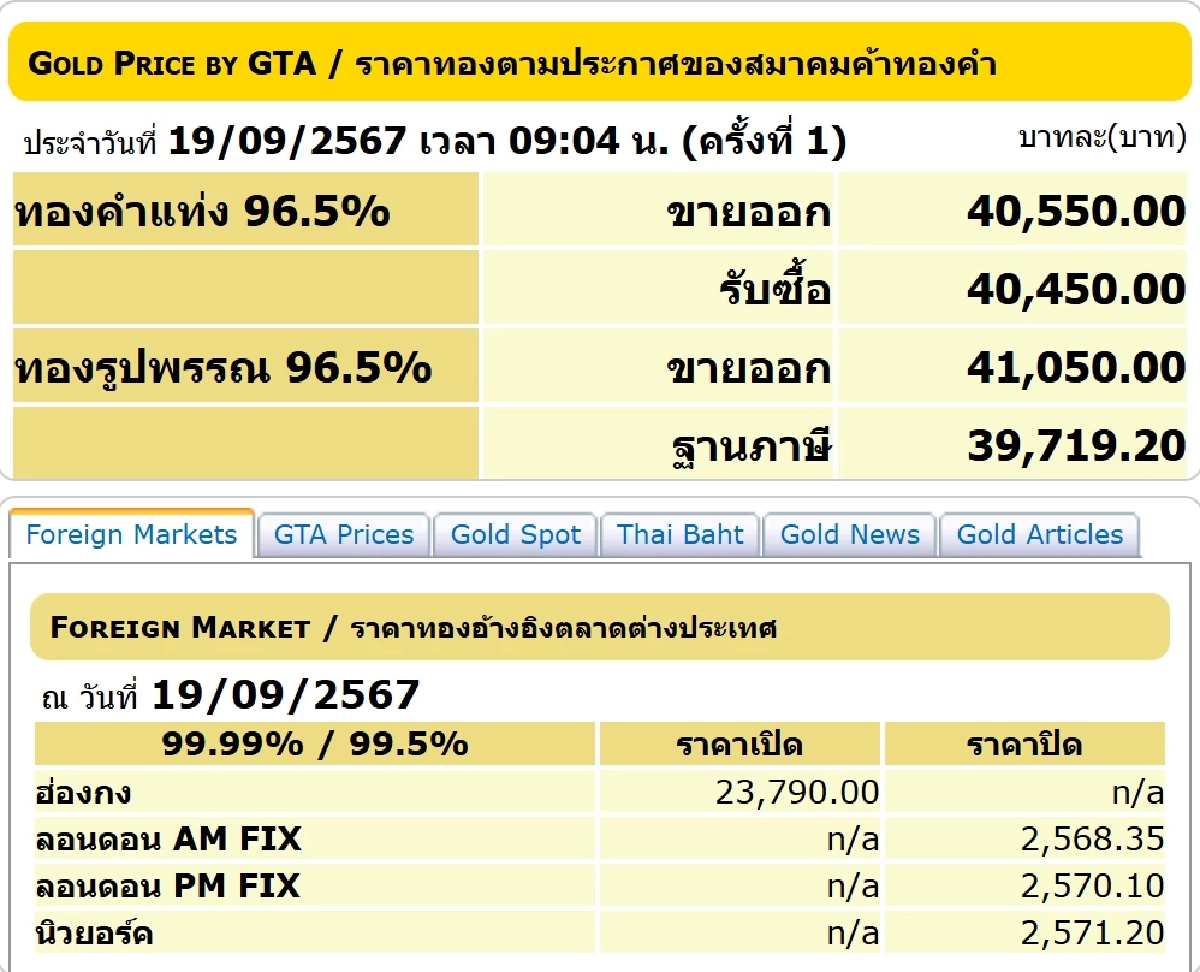ราคาทองวันนี้