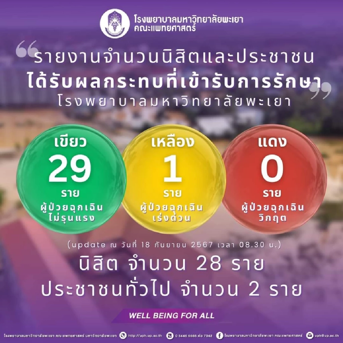 นักศึกษา วอนอาจารย์เห็นใจ ปม "ให้ลุยน้ำไปเรียน"