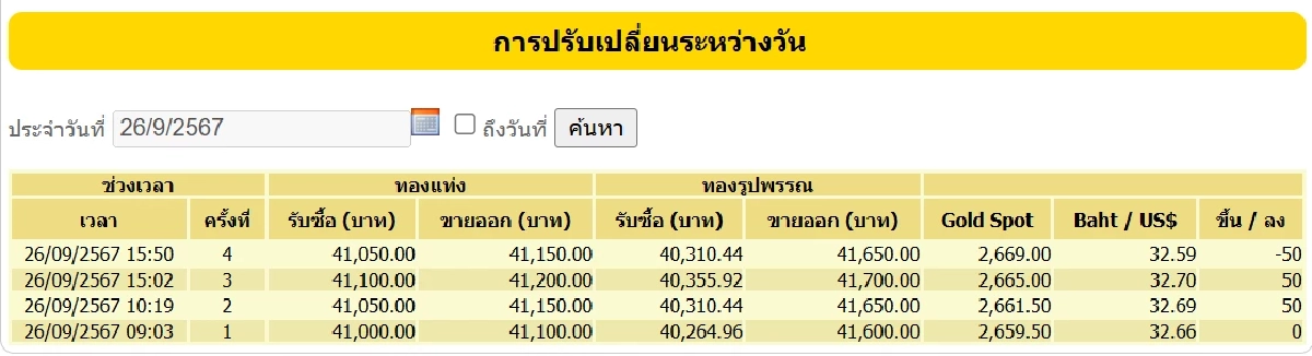 ราคาทอง 26 กันยายน 2567