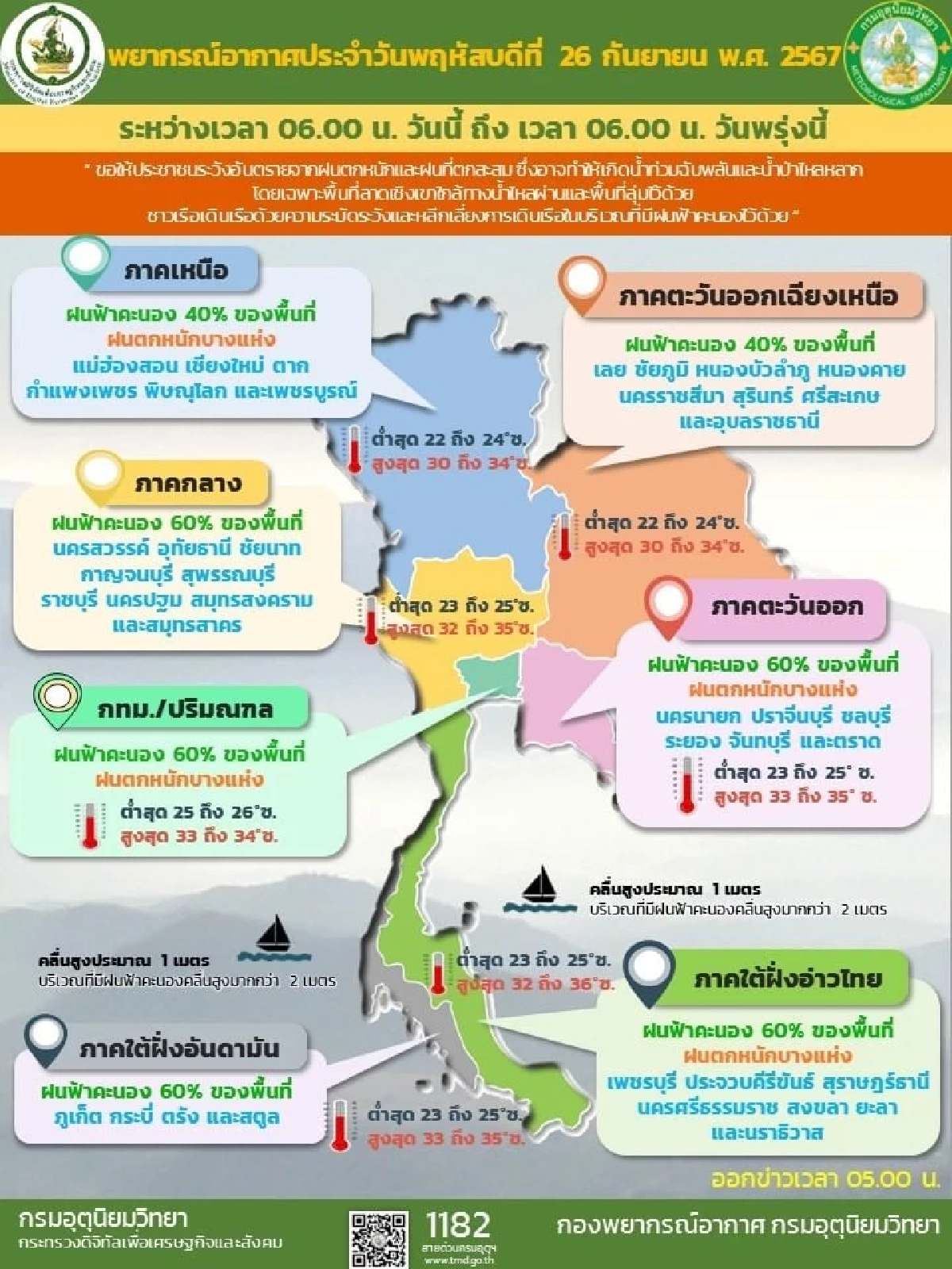 สภาพอากาศ