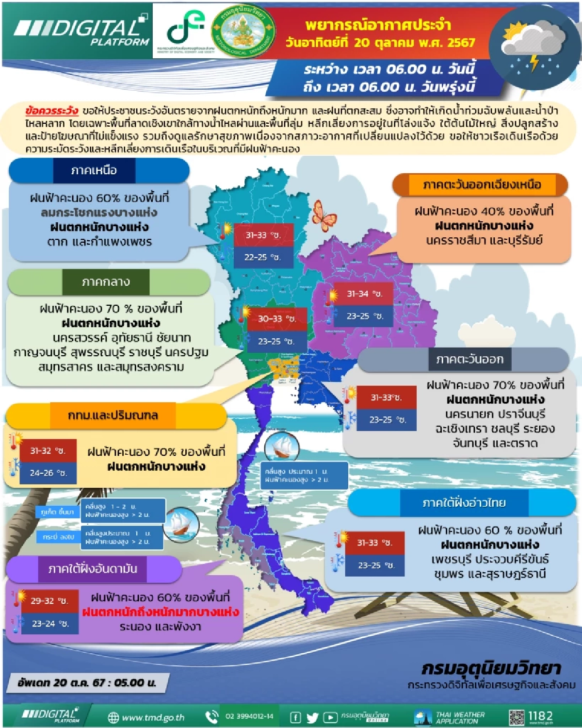 พยากรณ์อากาศวันนี้ 20 ต.ค. 67 เตือนฉบับ 7 ฝนตกหนักระว่างวันที่ 20-21 ต.ค. 67
