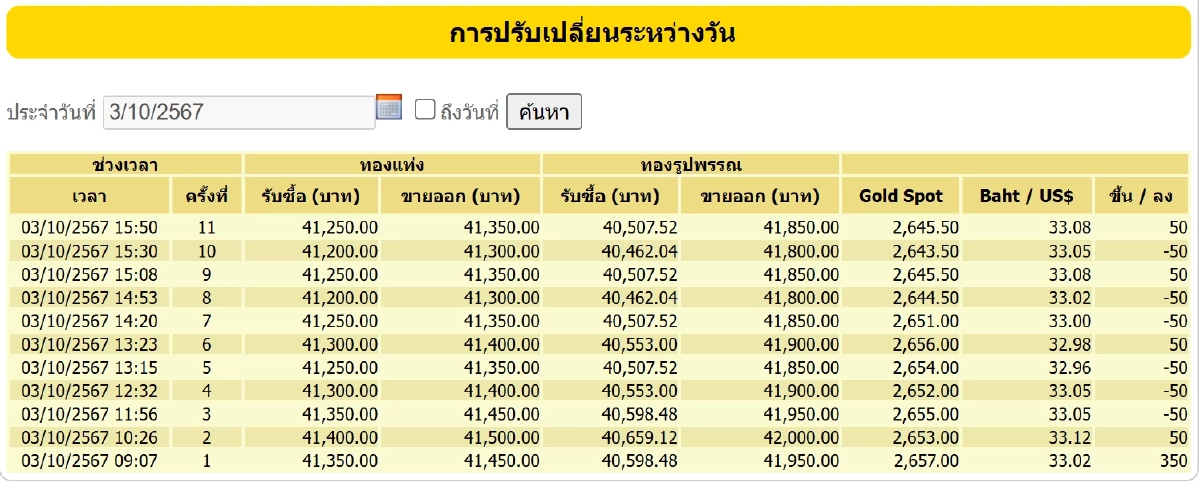 ราคาทอง 3 ตุลาคม 2567