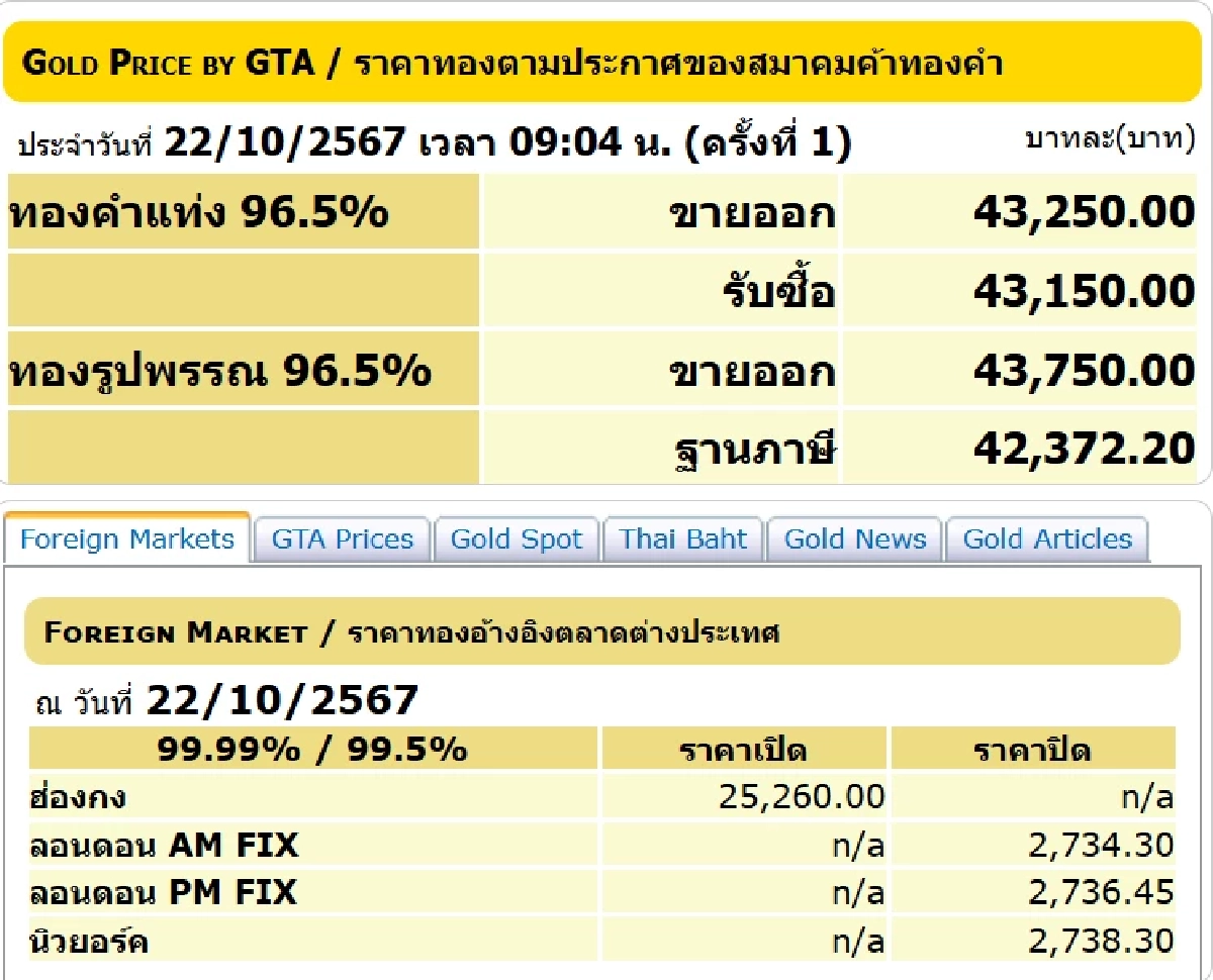 ราคาทองวันนี้