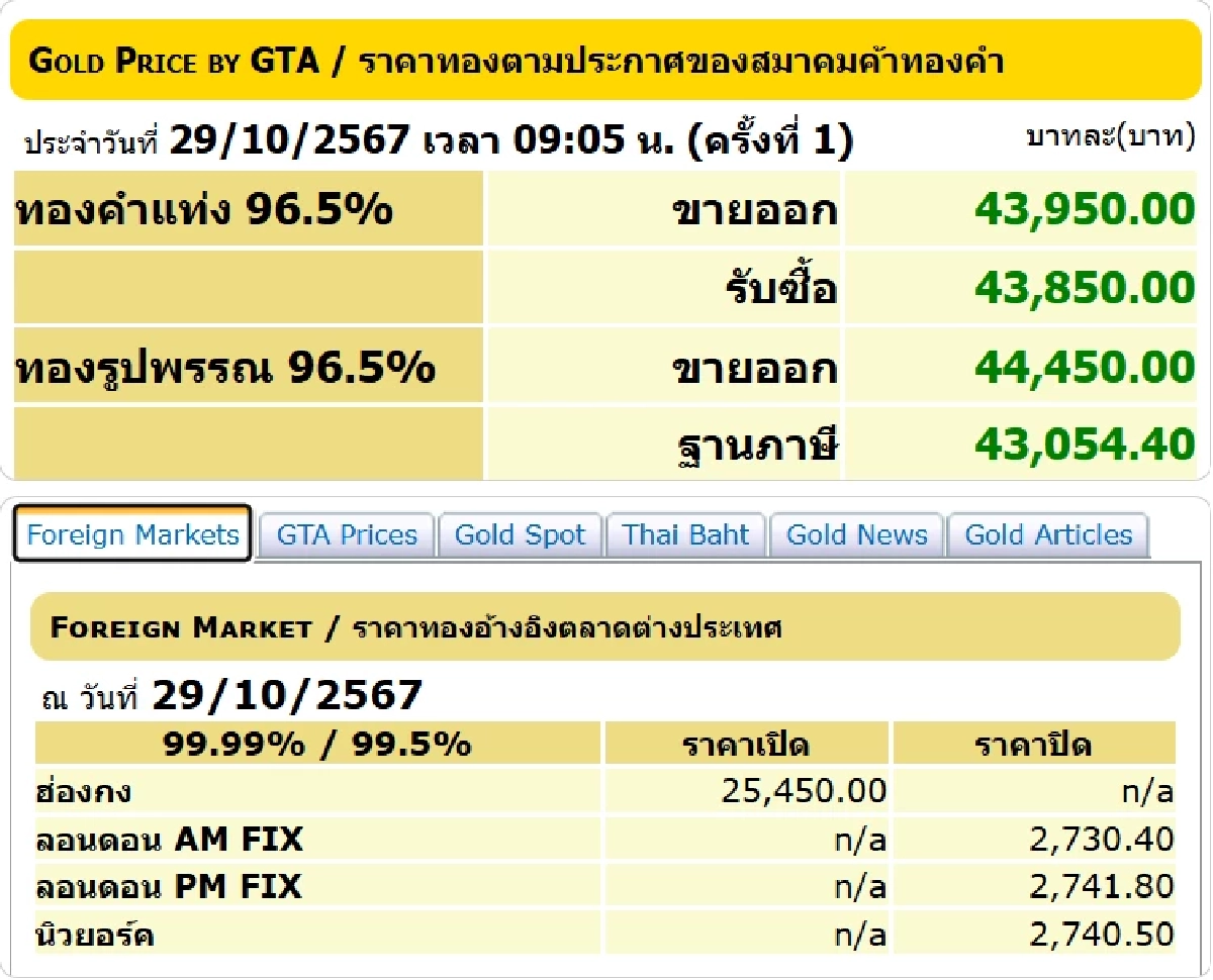 ราคาทองวันนี้
