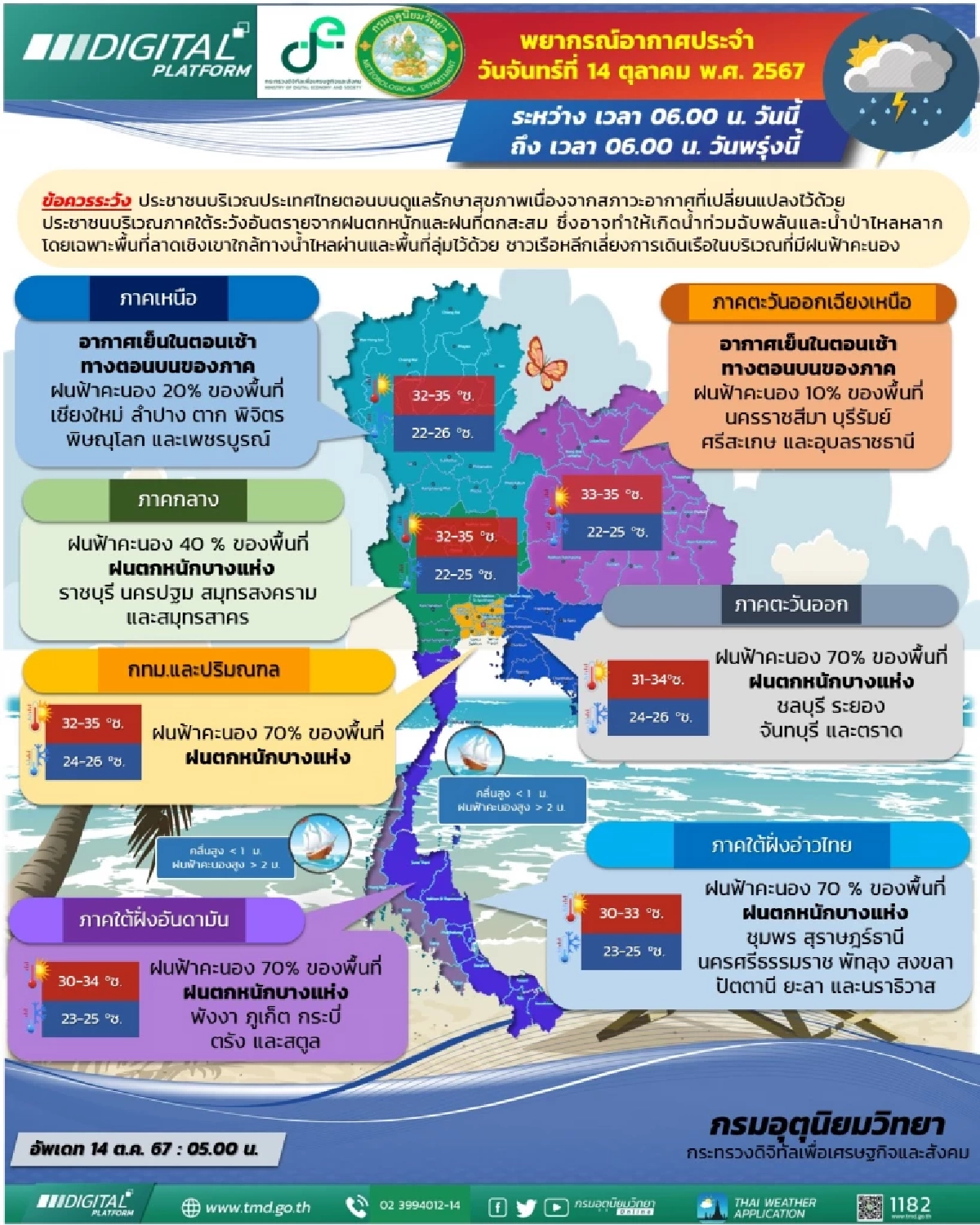 พยากรณ์อากาศวันนี้ 14 ต.ค. 67  ไทยตอนบนอากาศหนาว 35 จังหวัดยังคงมีฝนตกหนัก