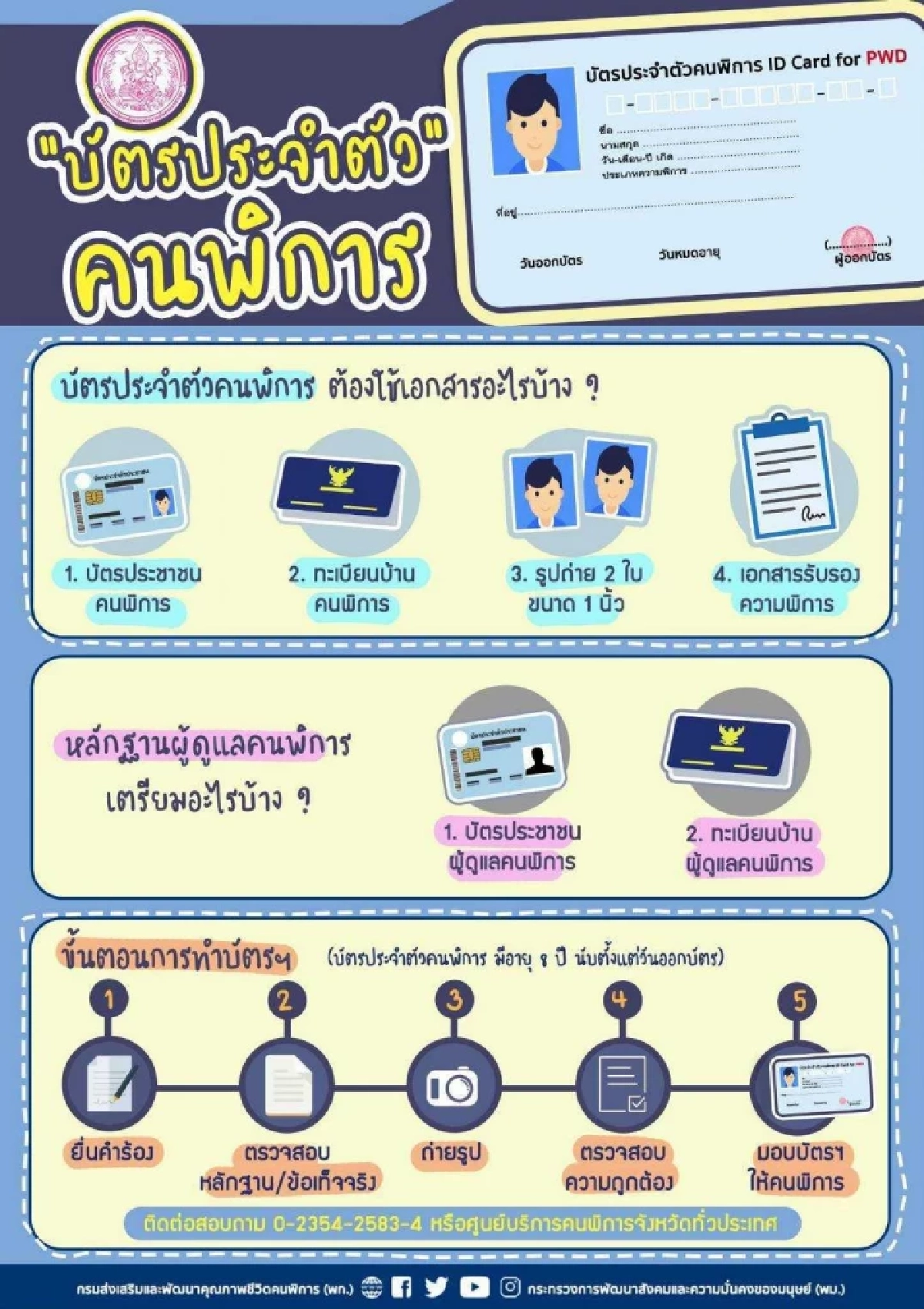 ด่วน! เงินหมื่น "รอบจ่ายซ้ำ" กลุ่มเปราะบาง ทำบัตร - ต่ออายุก่อน 10 ต.ค. 67
