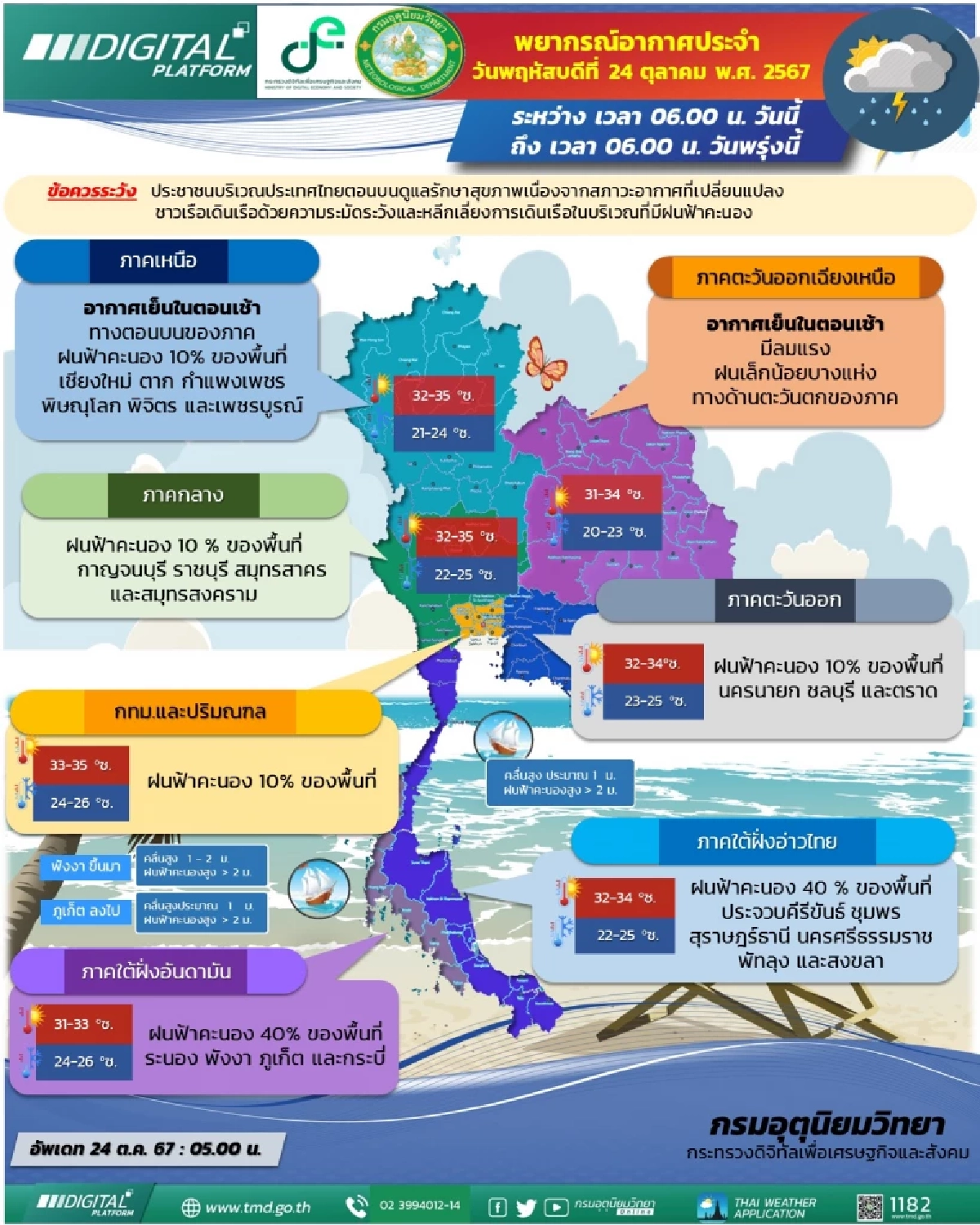 พยากรณ์อากาศ 24 ต.ค. 67 "เหนือ-อีสาน" อากาศเย็นตอนเช้า อุณหภูมิต่ำสุด 20 องศา
