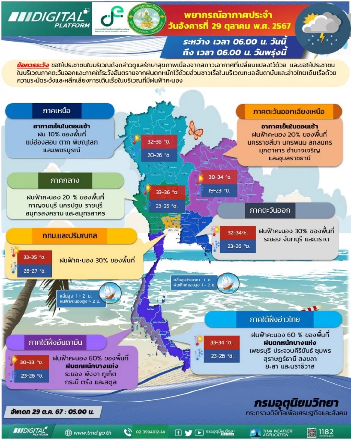 สภาพอากาศ