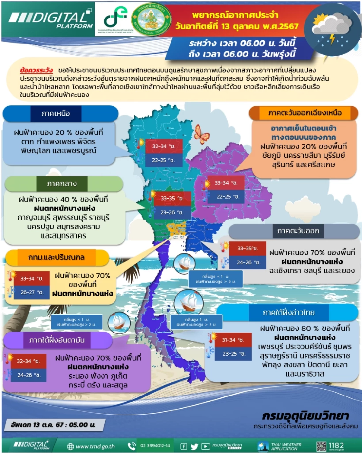 พยากรณ์อากาศวันนี้ 13 ต.ค. 67 เช็กรายชื่อจังหวัดฝนถล่มร้อยละ 70 ของพื้นที่