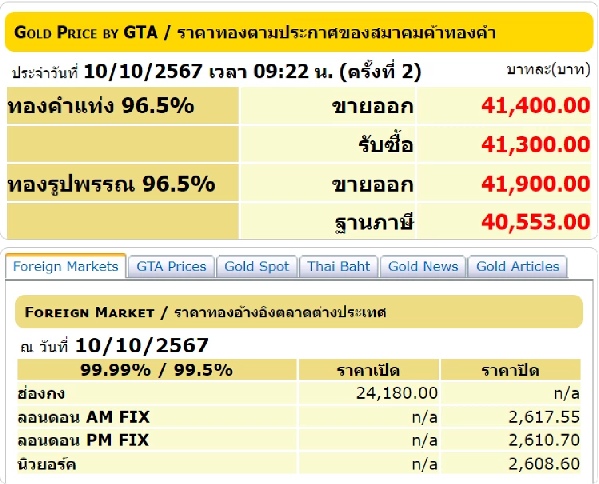 ราคาทองวันนี้