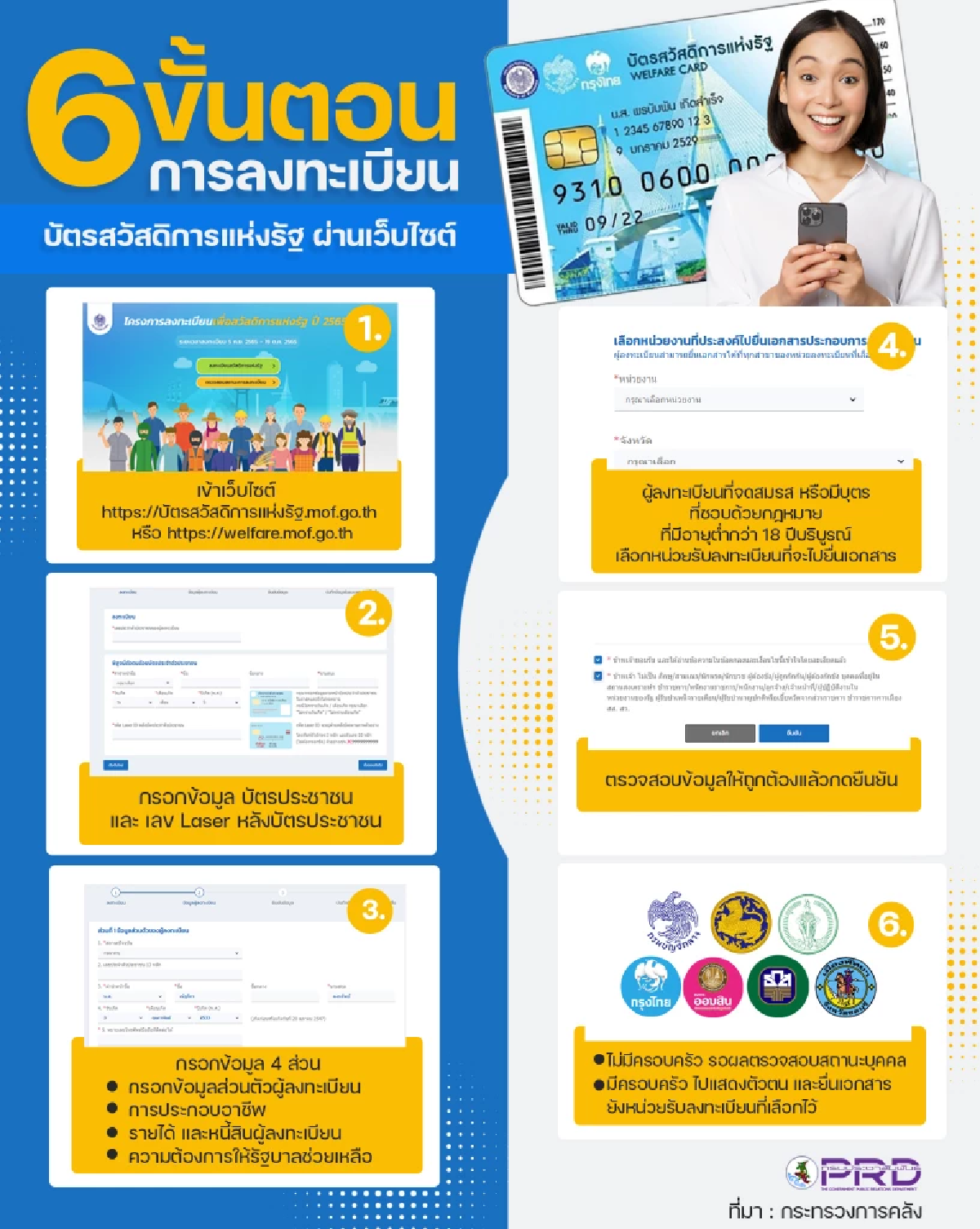 ตารางเงิน บัตรสวัสดิการแห่งรัฐ 2568 รวม  1,545 บาท เช็กเลย ใช้จ่ายอะไรได้บ้าง