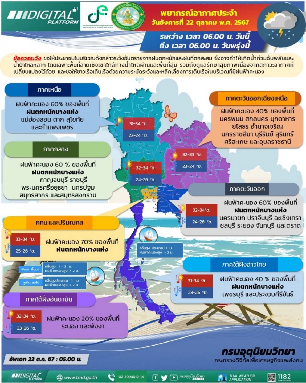 สภาพอากาศ