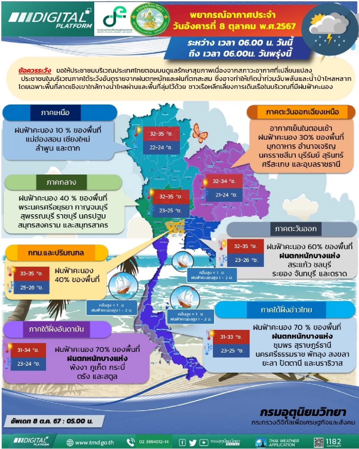 พยากรณ์อากาศวันนี้ 8 ต.ค. 67 เช็กรายชื่อจังหวัด ฝนตกหนักวันนี้ร้อยละ 60 -70