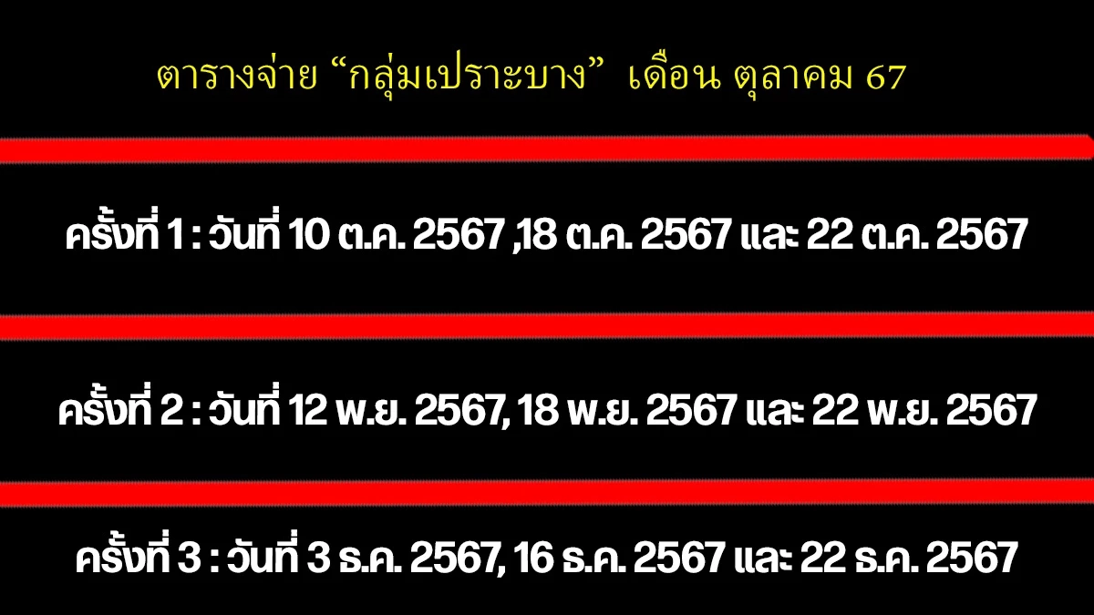 เช็คสิทธิ์ เงินดิจิทัลเฟส 2 กลุ่มคนทั่วไป พนักงานบริษัท ข้าราชการได้ไหม?
