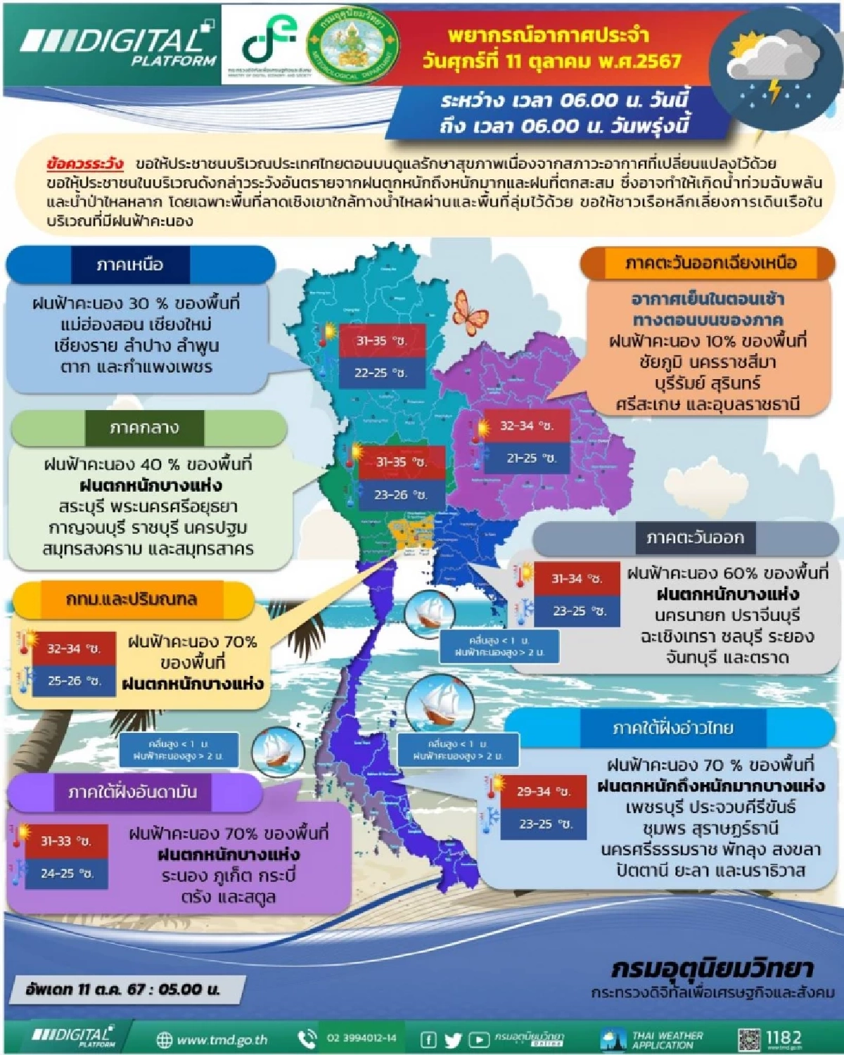 สภาพอากาศ