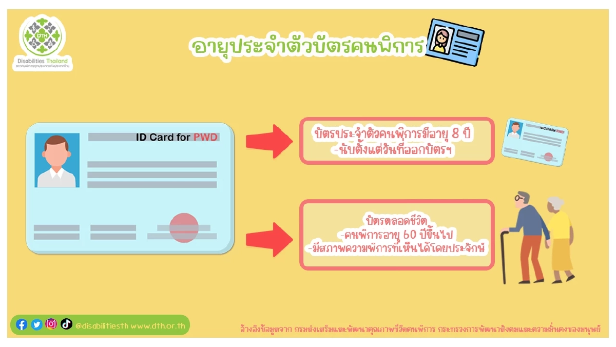 ด่วน! เงินหมื่น "รอบจ่ายซ้ำ" กลุ่มเปราะบาง ทำบัตร - ต่ออายุก่อน 10 ต.ค. 67