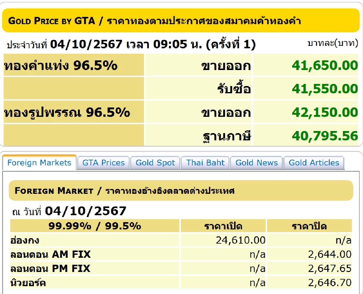 ราคาทองวันนี้