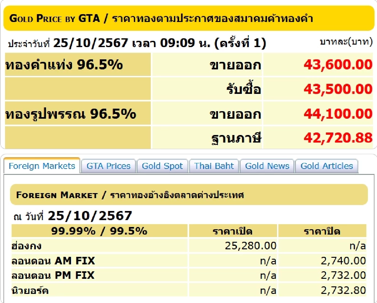 ราคาทองวันนี้