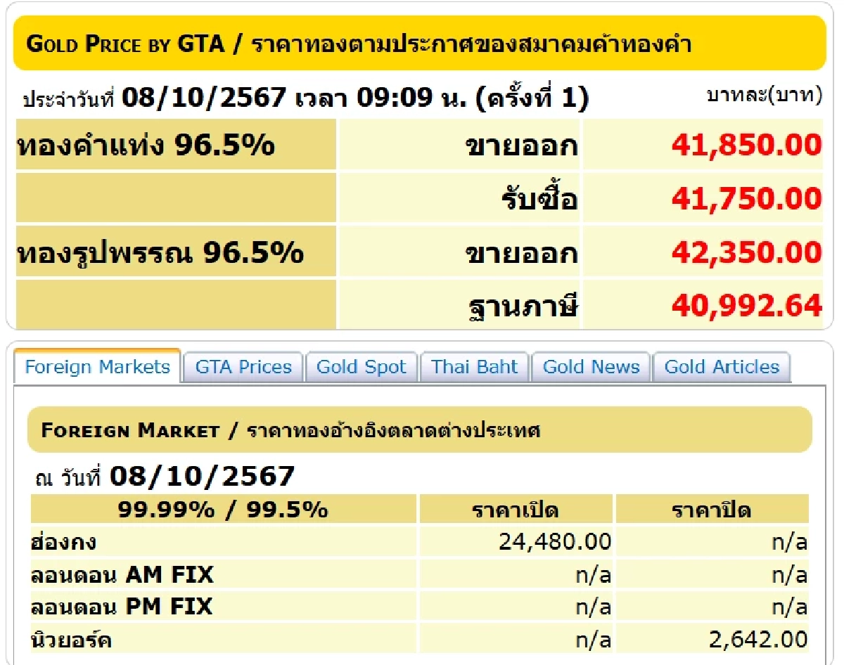 ราคาทองวันนี้