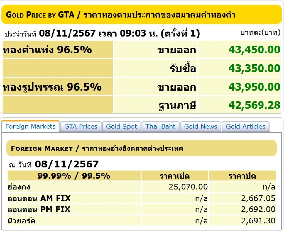 ราคาทองวันนี้