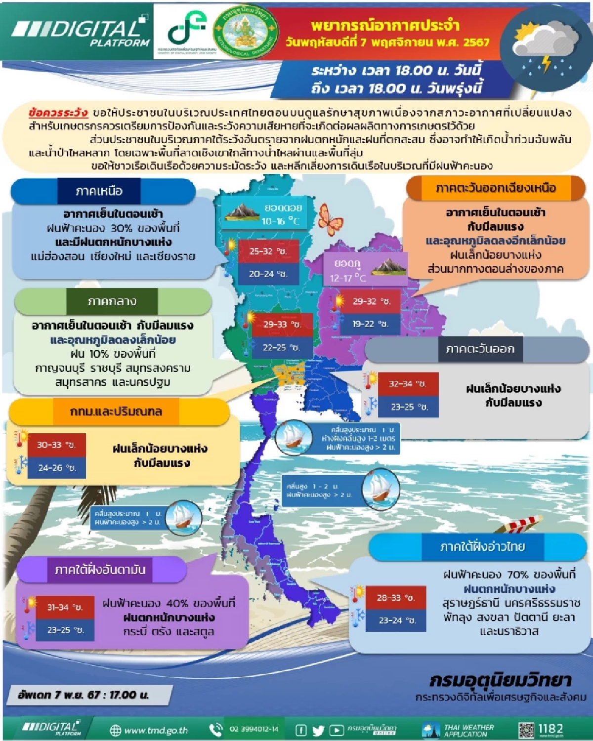 พยากรณ์อากาศวันนี้ 7 พ.ย. 67 เช็กพิกัดฝนถล่มร้อยละ 60-70 ของพื้นที่