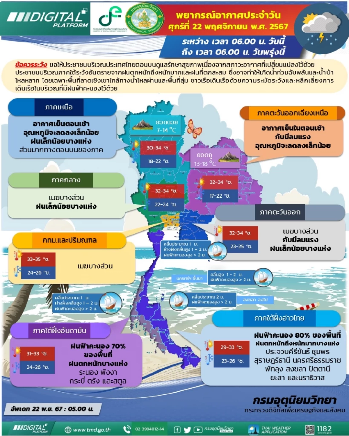 พยากรณ์อากาศวันนี้ 22 พ.ย. 67 กรมอุตุฯ เตือนฉบับ 4 ฝนหนัก 12 จว. ตอนบนอากาศเย็น