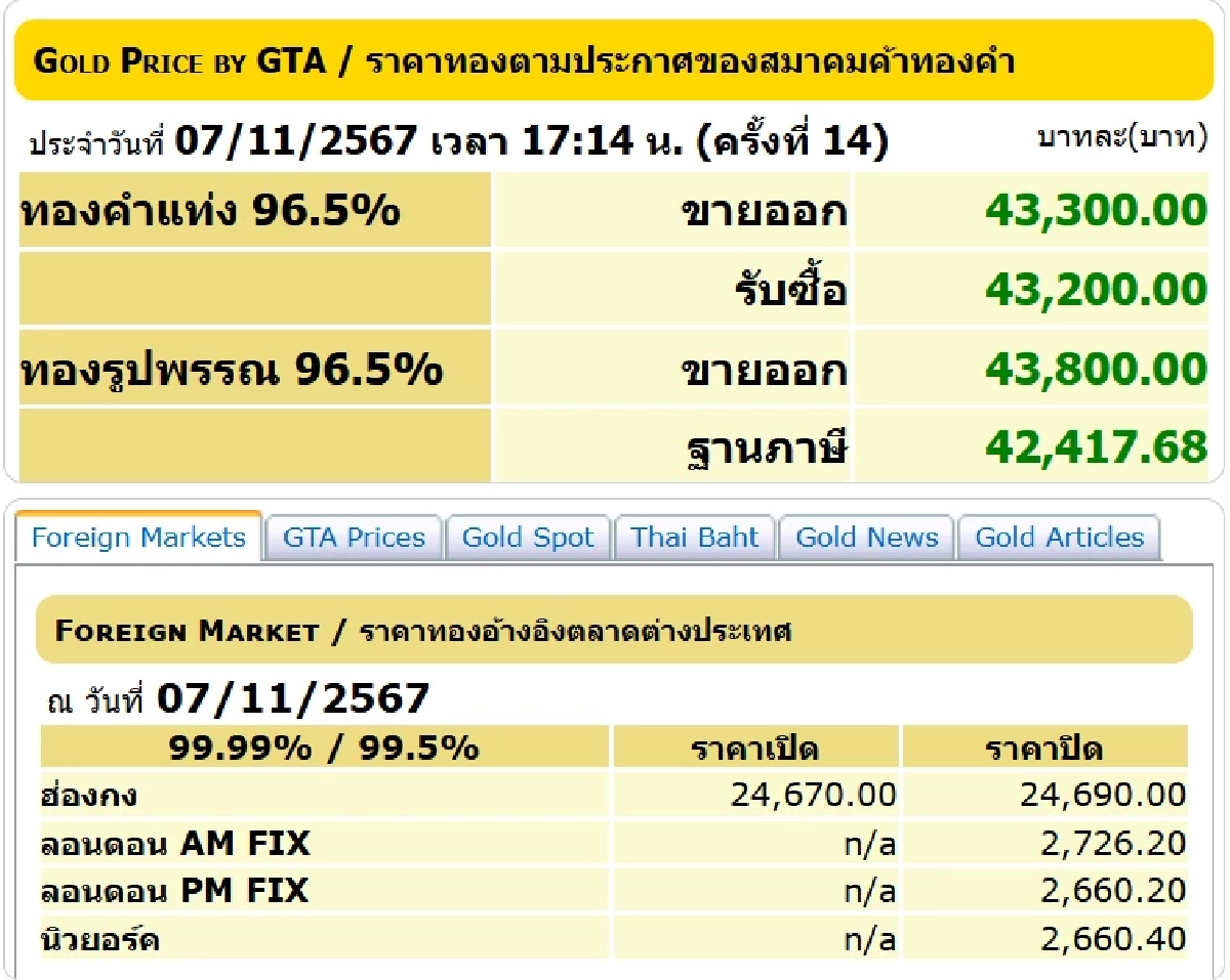 ราคาทองวันนี้