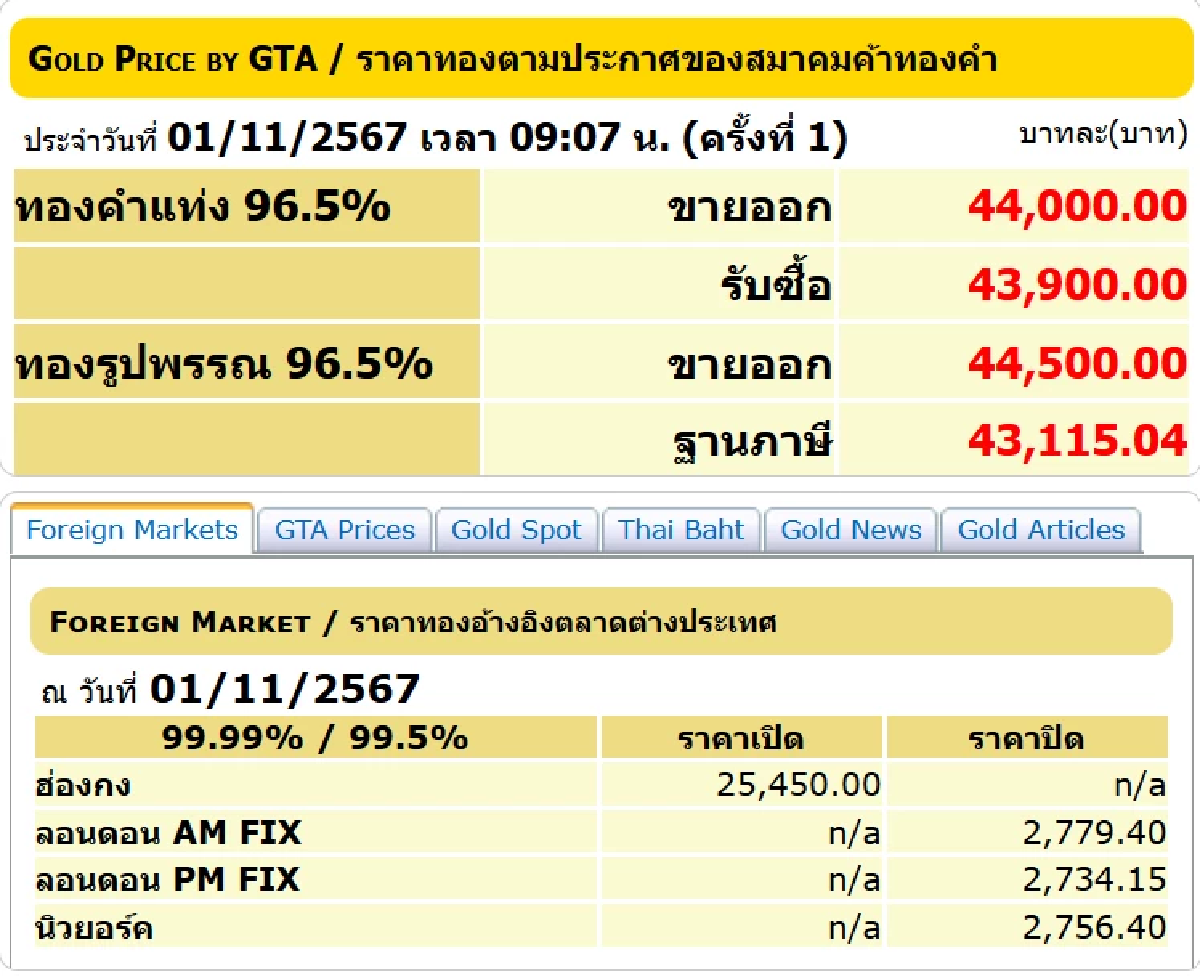 ราคาทองวันนี้
