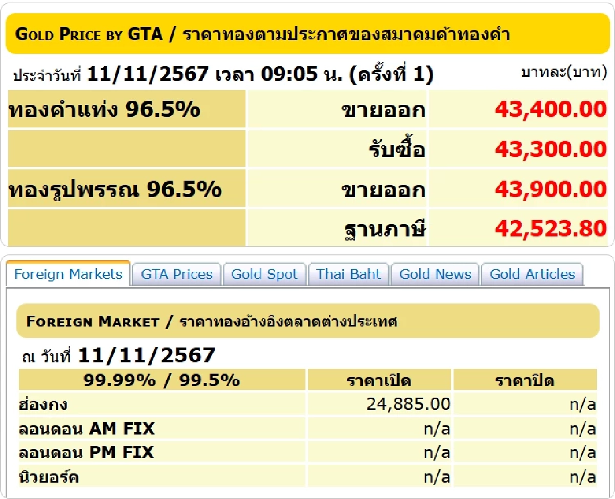 ราคาทองวันนี้