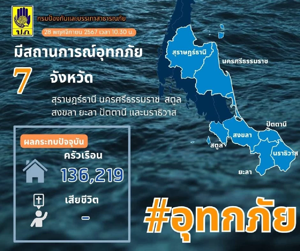 สรุปสถานการณ์ น้ำท่วม 7 จังหวัดภาคใต้ กระทบ ปชช. 136,219 ครัวเรือน