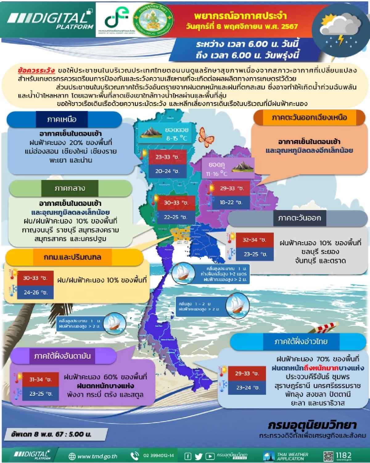 พยากรณ์อากาศวันนี้ 8 พ.ย. 2567 ประกาศฉบับ1 "พายุหยินซิ่ง" เตือน ใต้ฝนหนัก