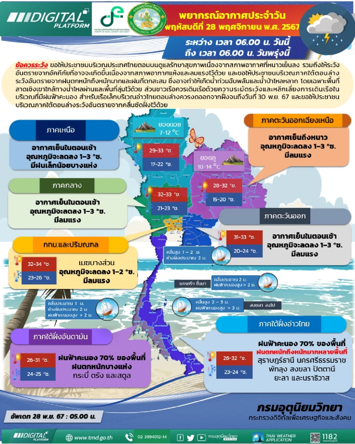 สภาพอากาศ วันที่ 28 พ.ย. 2567 