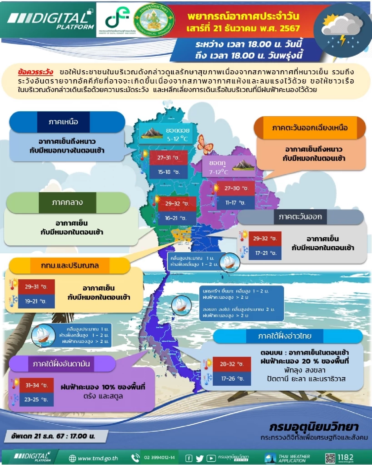 ยอดดอยหนาวจัด พยากรณ์อากาศเย็นวันนี้ ถึงวันพรุ่งนี้ ภาคใต้ฝนฟ้าคะนอง