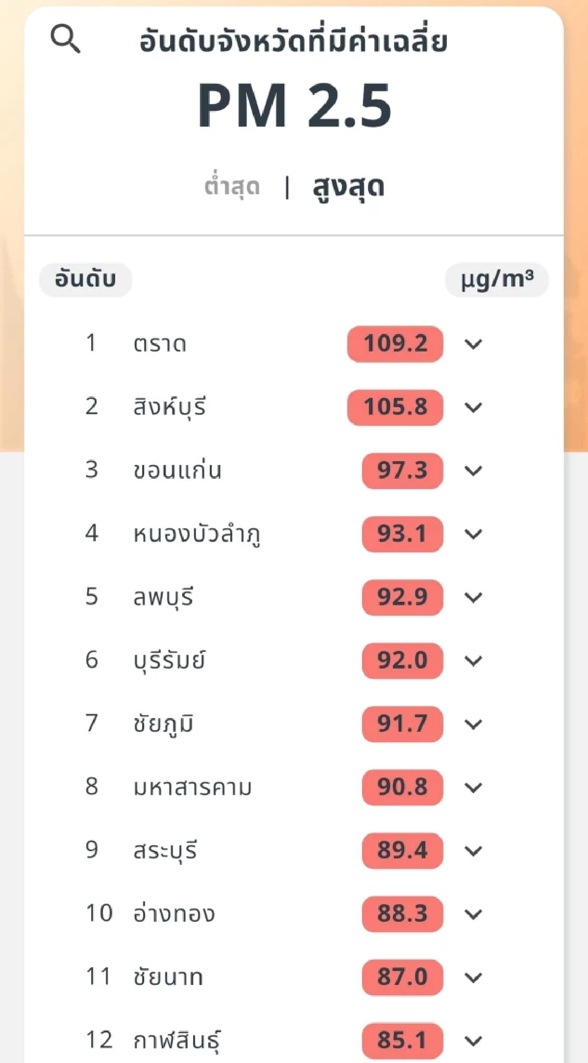 เปิดภาพน่าตกใจ ไทยว่าหนักแล้ว เพื่อนบ้านจุดความร้อน 678 จุด  คาดเผาฉ่ำ