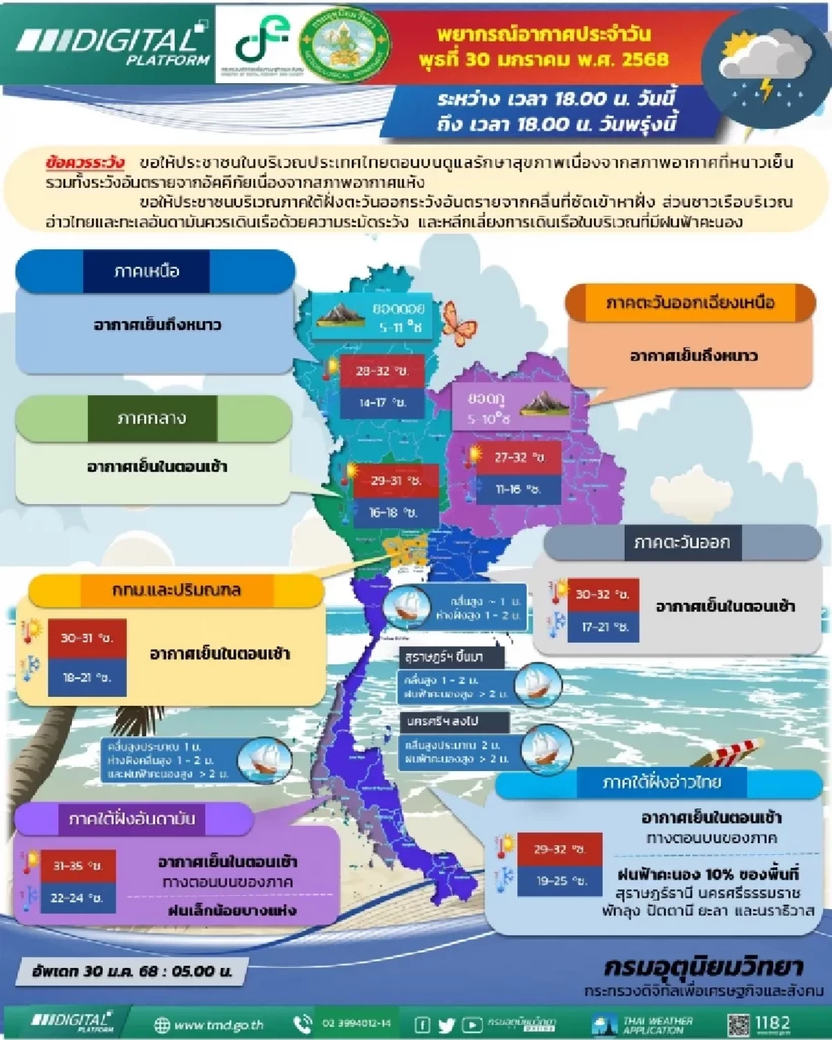 พยากรณ์อากาศ อากาศวันนี้